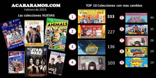 La colección Adrenalyn XL Liga Santander 2016-17 en ACABARAMOS.COM